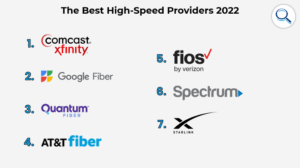 Compare WiFi Service Providers With High Speed Broadband Packages
