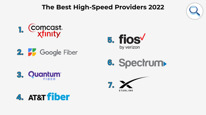 Compare WiFi Service Providers With High Speed Broadband Packages