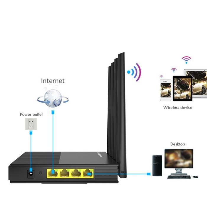 1200mbps Home 2.4G 5G Gigabit Dual-band Wifi Route... – Vicedeal Choose Wireless WiFi Router With High Speed Dual Band Connectivity