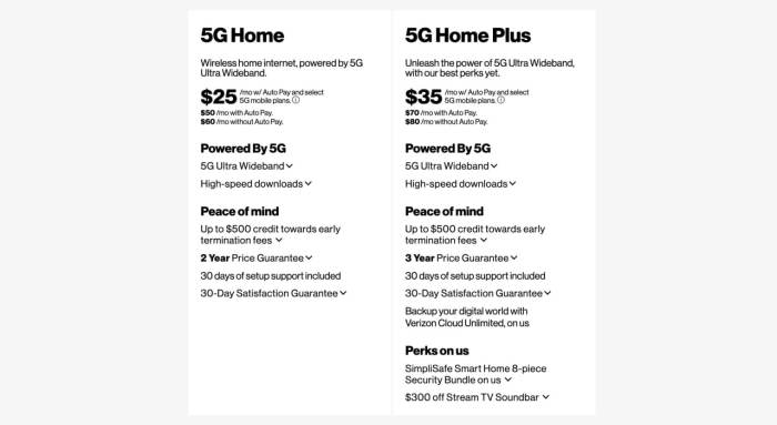 Compare Verizon Home Internet Plans With Unlimited Data Options