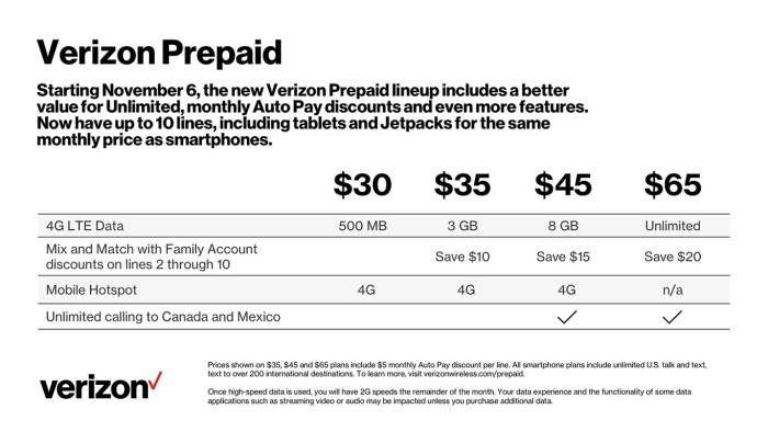 Shop Verizon Prepaid Plans With Unlimited Talk Text and Data