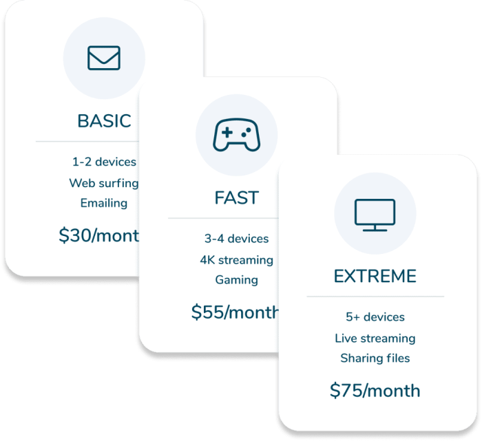 Find WiFi for Home With Reliable Speeds and Affordable Pricing